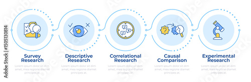 Qualitative market research methods types infographic 5 steps. Document analysis, marketing. Flow chart infochart. Editable vector info graphics icons. Montserrat-SemiBold, Regular fonts used
