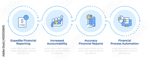 Financial close procedure benefits infographic 4 steps. Banking service regulatory standards. Flow chart infochart. Editable vector info graphics icons. Montserrat-SemiBold, Regular fonts used