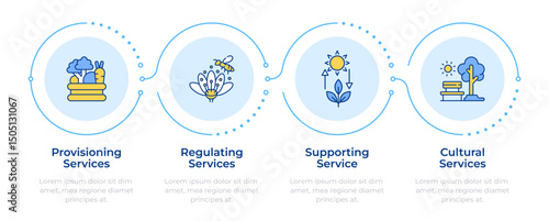 Ecosystem services infographic 4 steps. Environmental sustainability. Food and water supply. Flow chart infochart. Editable vector info graphics icons. Montserrat-SemiBold, Regular fonts used