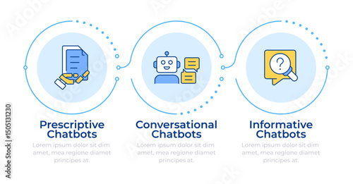 Types of medical chatbots infographic 3 steps. AI in medical care. Patient service online. Flow chart infochart. Editable vector info graphics icons. Montserrat-SemiBold, Regular fonts used