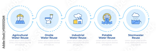 Types of water reuse infographic 5 steps. Technology of liquids recycling. Sustainable industry. Flow chart infochart. Editable vector info graphics icons. Montserrat-SemiBold, Regular fonts used