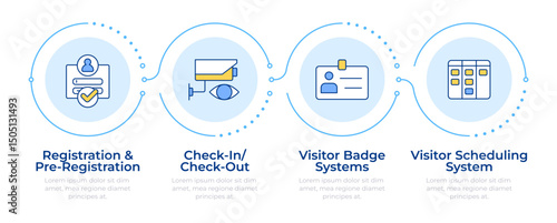 Visitors management technology infographic 4 steps. Scheduling system of registration. Flow chart infochart. Editable vector info graphics icons. Montserrat-SemiBold, Regular fonts used
