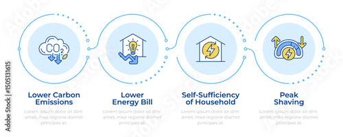 Energy management system benefits infographic 4 steps. Green power. Finance and bills. Flow chart infochart. Editable vector info graphics icons. Montserrat-SemiBold, Regular fonts used