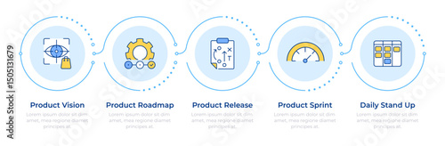 Agile planning infographic 5 steps. Product release. Business roadmap and marketing strategy. Flow chart infochart. Editable vector info graphics icons. Montserrat-SemiBold, Regular fonts used