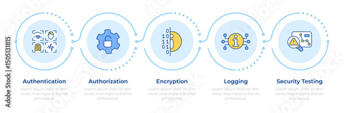 Application security controls infographic 5 steps. Cryptography encryption. Cybersecurity. Flow chart infochart. Editable vector info graphics icons. Montserrat-SemiBold, Regular fonts used