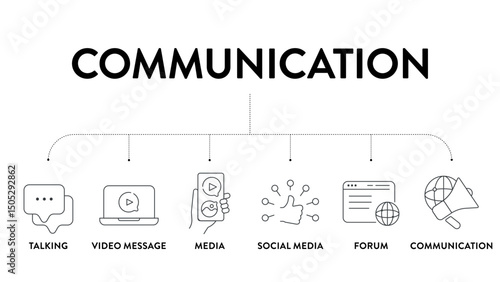 Communication framework infographic diagram chart illustration banner template with icon vector has media, talking, communication, social media, forum and video message. Marketing and business data vi