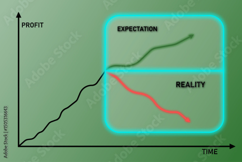 Conceptual business graph comparing rising profit expectations with actual declining results over time, highlighting the gap between forecast and financial reality in modern markets.
