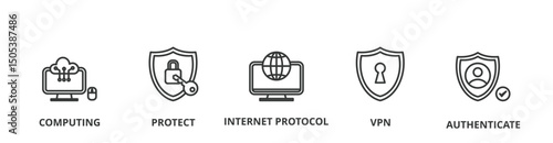 IPsec internet and protection network security banner vector illustration concept with icon of computing, protect, internet protocol, vpn, and authenticate