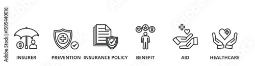 Health insurance banner vector illustration concept with icons of insurer, prevention, insurance policy, benefit, aid and healthcare