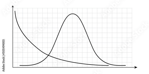 Highly asymmetric and symmetric bell Gauss distribution curves on Cartesian x y coordinate system in two dimensions on white graph paper. Math bw template. Vector illustration