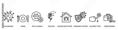 Allergy banner vector illustration concept with icon of allergens, food, pet allergy, pollen, house dust mite, immune system, allergy test and medication 
