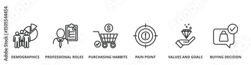 Buyer persona banner vector illustration concept with icon of demographics, professional roles, purchasing habits, pain point, value and goals and buying decision
