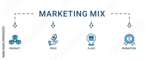 Marketing mix 4P banner web icon set vector illustration concept with icon of product, price, place, and promotion icons infographic symbol background