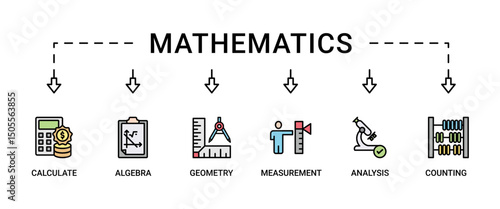 Mathematics banner web icon set vector illustration concept with icon of calculate, algebra, geometry, measurement, counting, analysis and educate