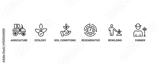 Permaculture banner web icon set vector illustration concept for land management and natural ecosystems with icon of ecology, agriculture, soil conditions, rewilding, regenerative, and farmer