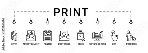 Print banner web icon set vector illustration concept with icon of flyer, advertisement, brochure, poster, postcards, cmyk, picture editing, dtp, and prepress