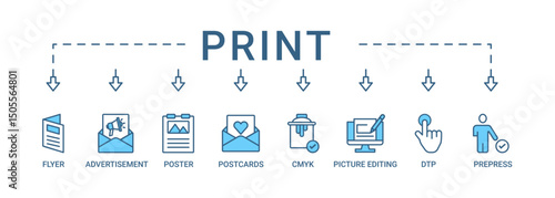 Print banner web icon set vector illustration concept with icon of flyer, advertisement, brochure, poster, postcards, cmyk, picture editing, dtp, and prepress