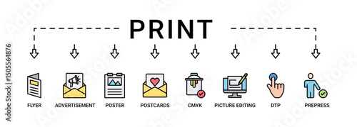 Print banner web icon set vector illustration concept with icon of flyer, advertisement, brochure, poster, postcards, cmyk, picture editing, dtp, and prepress