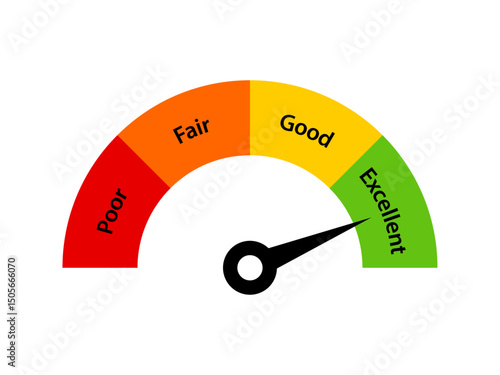 Excellent Credit Score chart