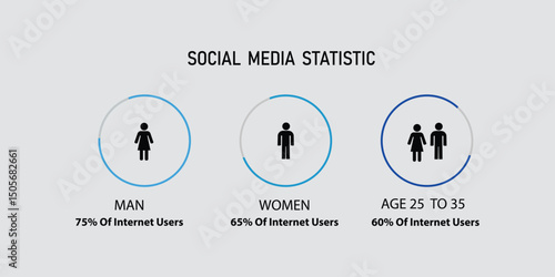 Social Media Usage Statistics by Gender and Age Group