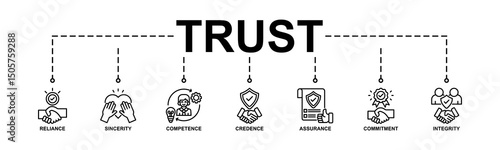 Trust Banner Web Icon Vector Illustration Concept With Icon Of Reliance, Sincerity, Competence, Credence, Assurance, Commitment, Integrity. Line Style