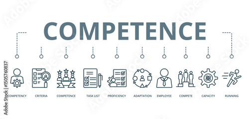 Competence concept banner with icon of  competency, criteria, competence, task list, proficiency, adaptation, employee, compete, capacity, and running









