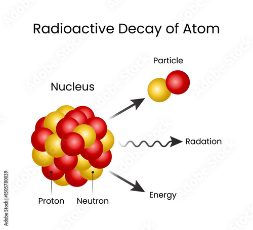 Radioactive Decay Process of Atomic Transformation