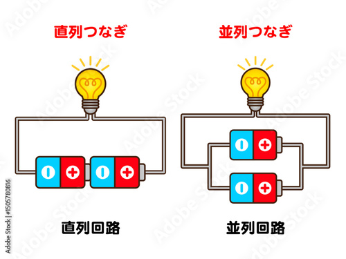電池と電球の直列つなぎと並列つなぎの図解イラスト素材
