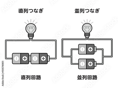 電池と電球の直列つなぎと並列つなぎの図解イラスト素材2