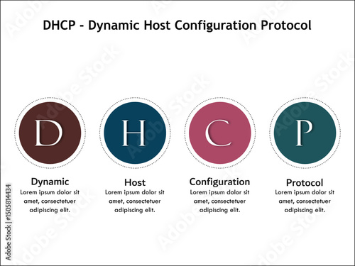 DHCP - Dynamic Host Configuration Protocol acronym. Infographic template with icons and description placeholder