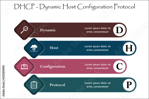 SCQA - Situation Complication Question Answer. Infographic template with icons and description placeholder