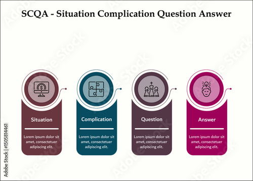SCQA - Situation Complication Question Answer. Infographic template with icons and description placeholder