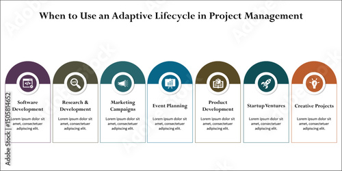 When to use an adaptive lifecycle in project management. Infographic template with icons and description placeholder