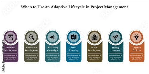 When to use an adaptive lifecycle in project management. Infographic template with icons and description placeholder