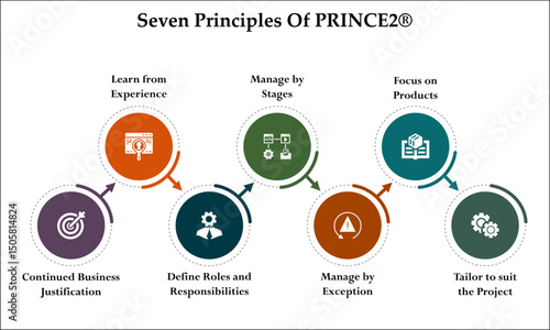 Seven principles of PRINCE2. Infographic template with icons and description placeholder