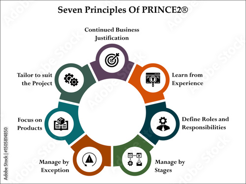 Seven principles of PRINCE2. Infographic template with icons and description placeholder