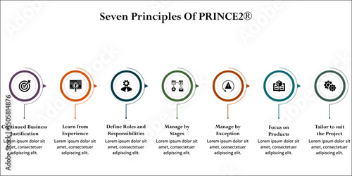 Seven principles of PRINCE2. Infographic template with icons and description placeholder