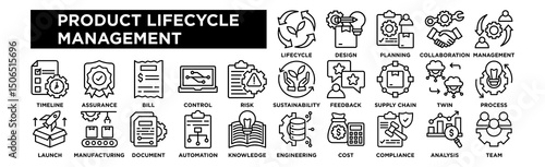 Product Lifecycle Management icon collection set. Lifecycle Cycle , Product Design , Production Planning , Collaboration Tools , Change Management, Project Timeline