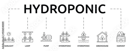 Hydroponic Banner with icon and keywords