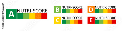 Nutrition score classifications for food items displayed with color coding