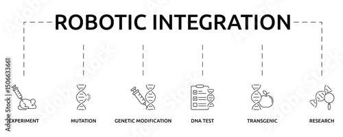 Robotic Integration Banner with icon and keywords