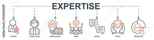 Expertise banner web icon set vector illustration concept with icon of expert, consulting, knowladge, team, advice, trust, research