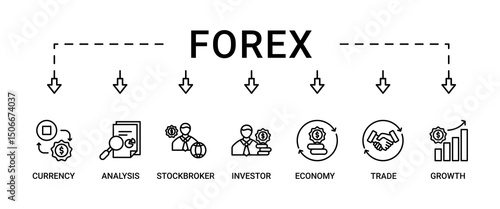 Forex banner web icon set vector illustration concept with icon of currency, economy, trade, investor, growth, analysis and stockbroker icons perfect symbol background