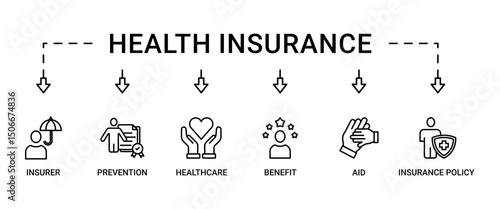 Health insurance banner web icon set vector symbol illustration concept with the icon of the insurer, prevention, insurance policy, benefit, aid, and healthcare simple line vector