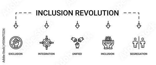 Inclusion revolution banner web icon set vector illustration concept with icon of exclusion, segregation, integration, inclusion and unified