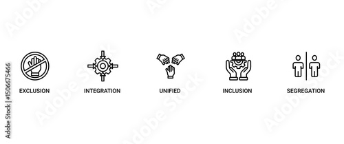 Inclusion revolution banner web icon set vector illustration concept with icon of exclusion, segregation, integration, inclusion and unified