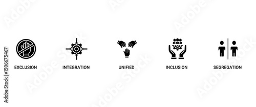 Inclusion revolution banner web icon set vector illustration concept with icon of exclusion, segregation, integration, inclusion and unified