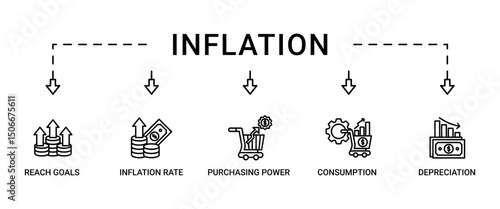 Inflation banner web icon set vector illustration concept with icon of the price level, inflation rate, purchasing power, consumption, and depreciation