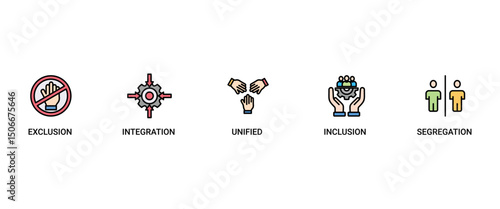 Inclusion revolution banner web icon set vector illustration concept with icon of exclusion, segregation, integration, inclusion and unified