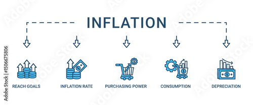 Inflation banner web icon set vector illustration concept with icon of the price level, inflation rate, purchasing power, consumption, and depreciation